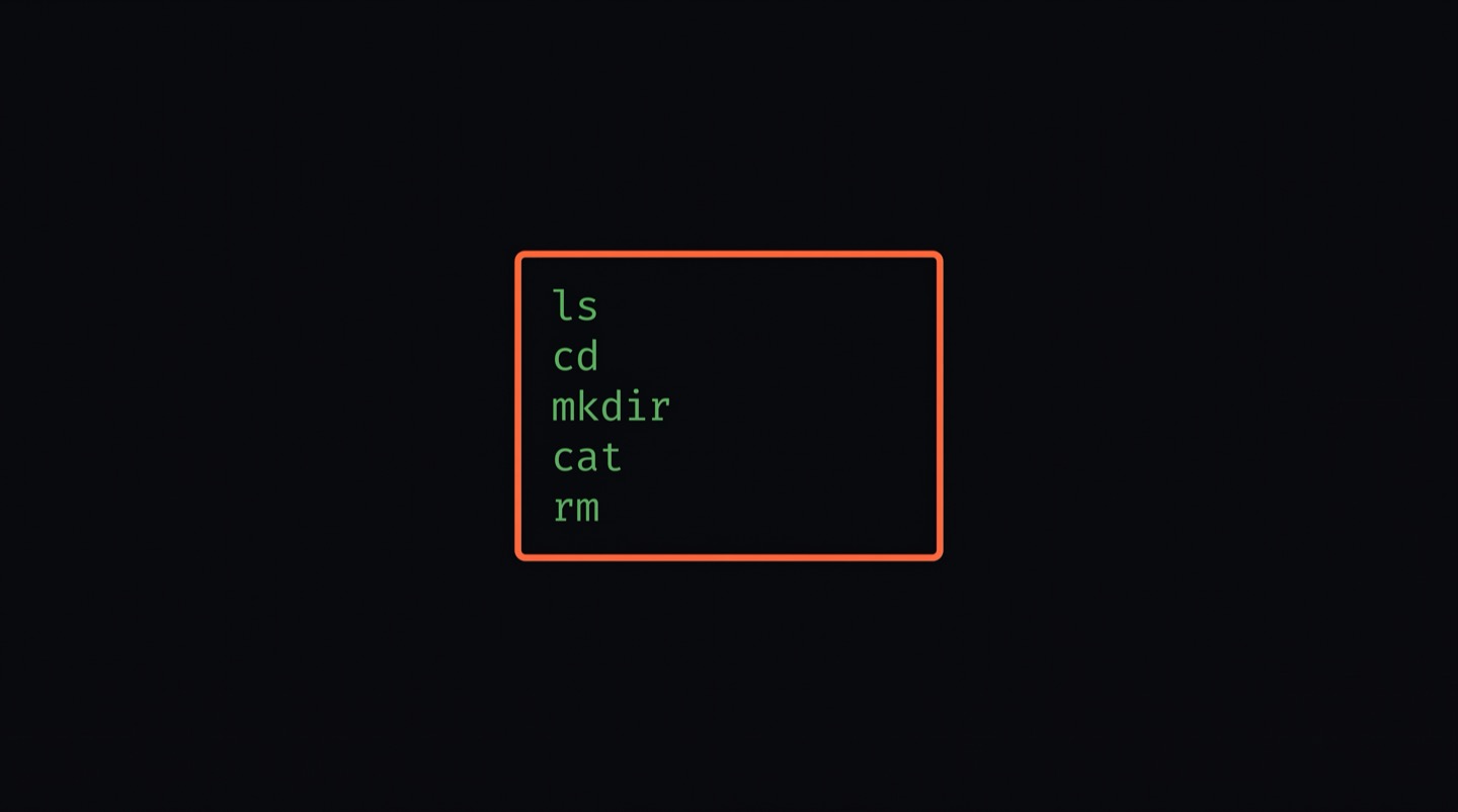Terminal window displaying common commands like ls, cd, mkdir, cat, and rm in green text with an orange border